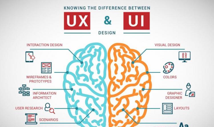 UI UX設計是什麼？9個提高網站轉換率的方法